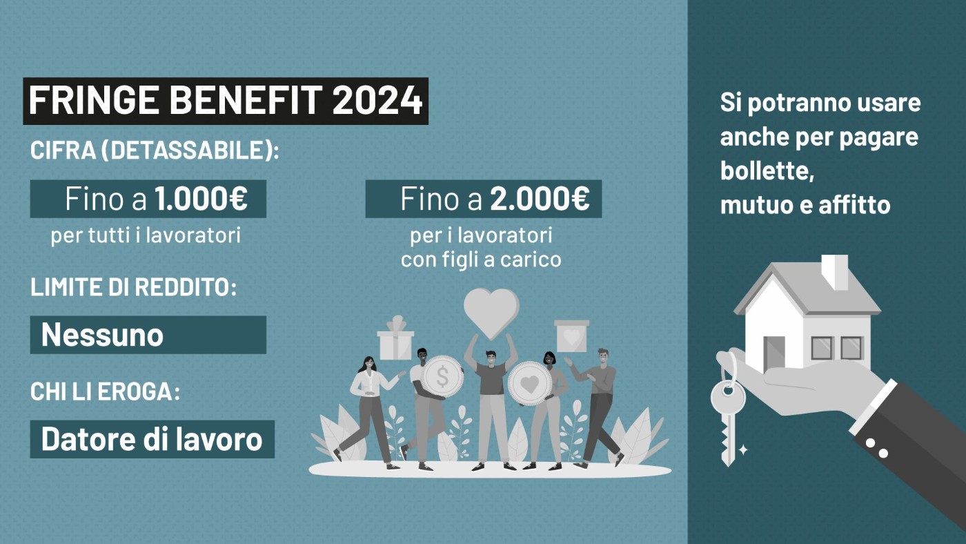 Fringe Benefit in Busta Paga le novità per il 2024