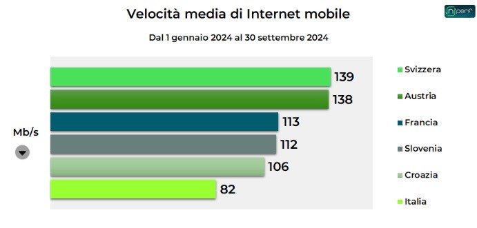 Notizia in evidenza