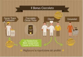 Alberto Molinari, general manager di Puratos Italia, parla del progetto Cacao-Trace, di quanto fatto sino ad oggi e degli obiettivi futuri