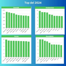 Smartphone 2024: Top e Flop, la classifica dei modelli che valgono di più