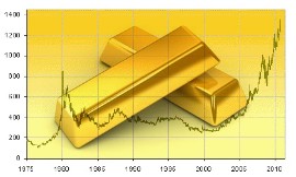 Dove trovare Quotazioni Oro Affidabili Aggiornate