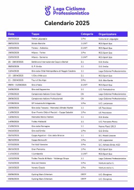 Lega Ciclismo Professionistico: un 2025 ricco di gare e promozione di valori e territori
