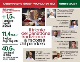 Osservatorio Sigep World Natale by IEG: novità e tendenze per “La tavola delle feste”