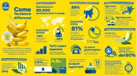 Chiquita presenta il Report di Sostenibilità 2024-2025: sempre più impegno per il clima e le comunità  grazie alla strategia “Dietro il Bollino Blu”  